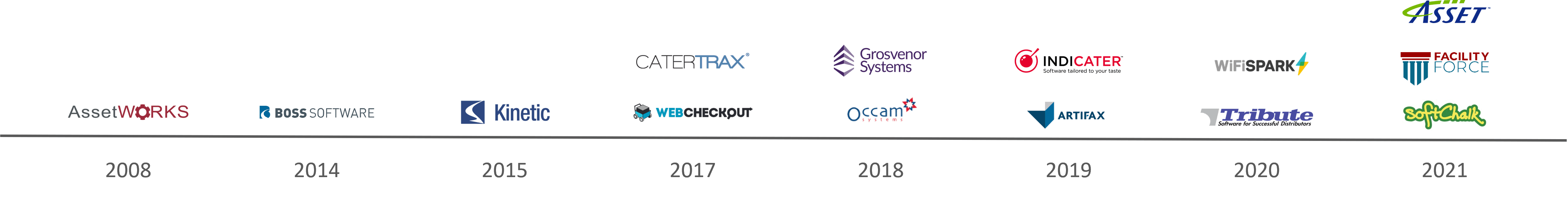 2021_Timeline 2021_Timeline